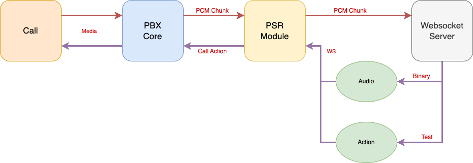 PSR